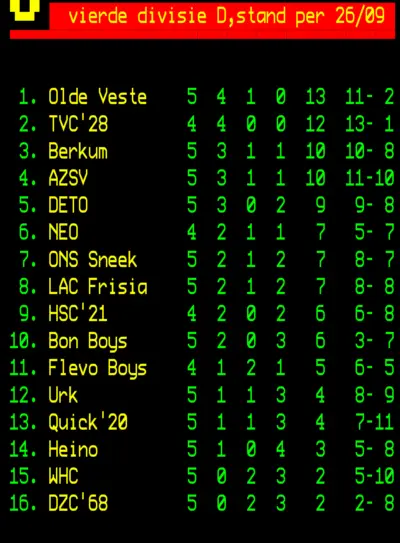 Competitiestand 26sep26 Teletekst